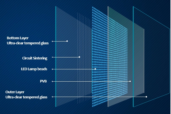 Silicon-based Transparent Screen